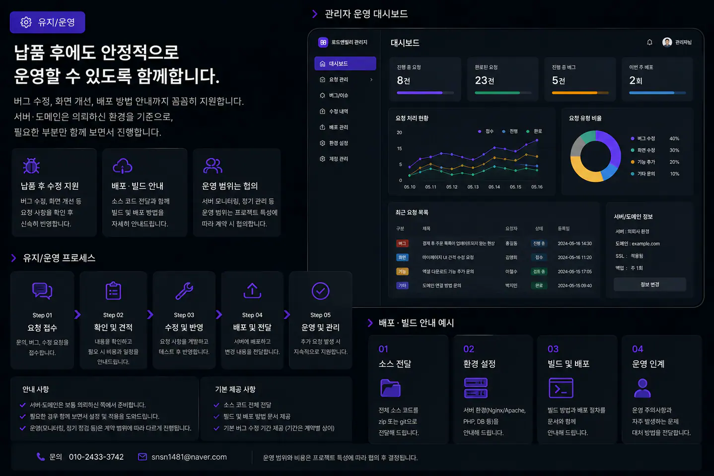 유지 운영 화면